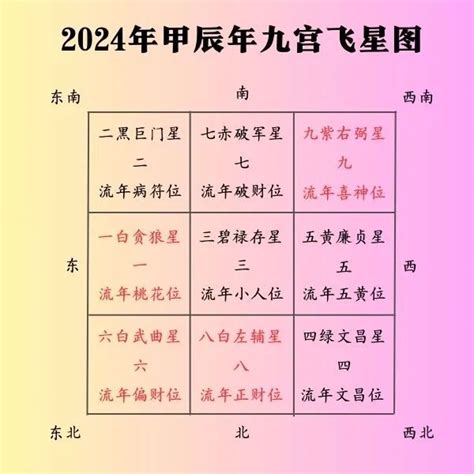 甲辰年2024四化|【2024年流年四化】2024年流年四化：機會與挑戰，。